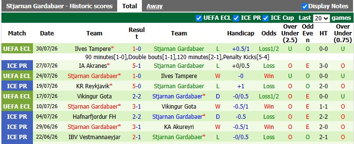 Nhận định, soi kèo Valur vs Stjarnan, 2h15 ngày 4/8: Kém cỏi như nhau - Ảnh 7
