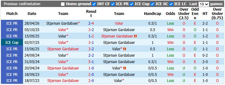 Nhận định, soi kèo Valur vs Stjarnan, 2h15 ngày 4/8: Kém cỏi như nhau - Ảnh 8