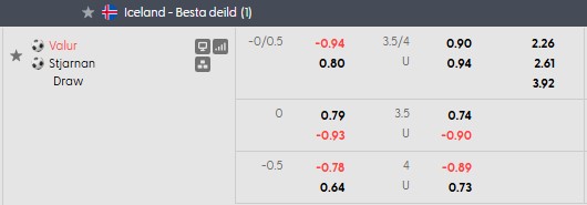 Nhận định, soi kèo Valur vs Stjarnan, 2h15 ngày 4/8: Kém cỏi như nhau - Ảnh 10