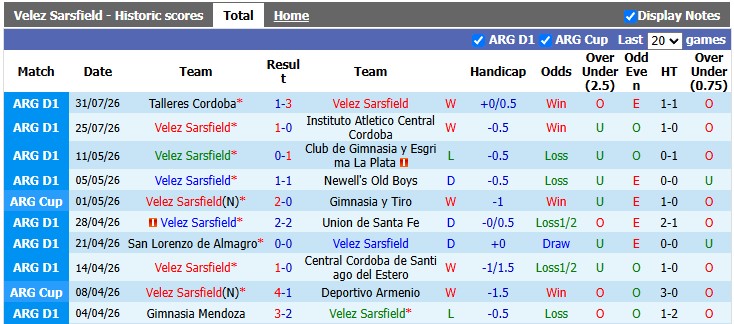 Nhận định, soi kèo Velez Sarsfield vs Independiente, 5h00 ngày 4/8: Kẻ tám lạng - người nửa cân - Ảnh 1