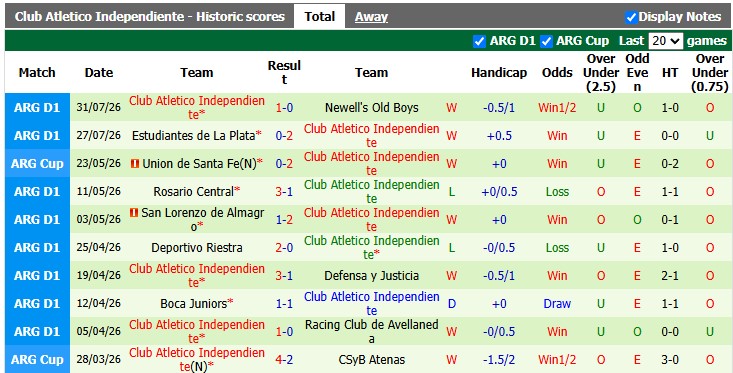 Nhận định, soi kèo Velez Sarsfield vs Independiente, 5h00 ngày 4/8: Kẻ tám lạng - người nửa cân - Ảnh 2