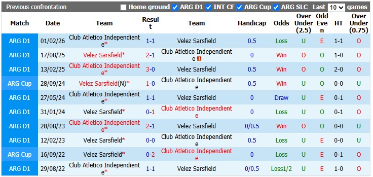 Nhận định, soi kèo Velez Sarsfield vs Independiente, 5h00 ngày 4/8: Kẻ tám lạng - người nửa cân - Ảnh 3