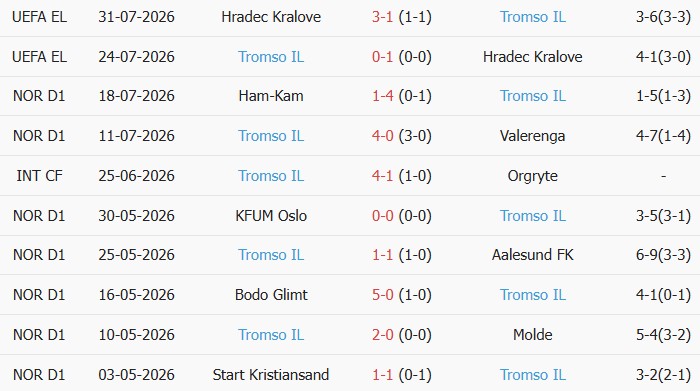 Soi kèo góc Aalesunds vs Tromso, 22h00 ngày 02/08 - Ảnh 2