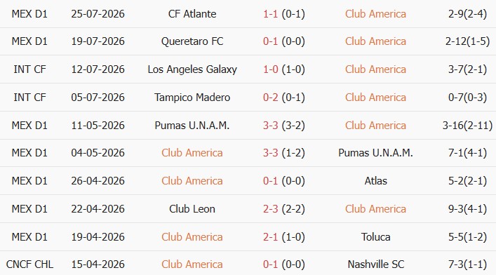 Soi kèo góc Club America vs Santos Laguna, 06h00 ngày 03/08 - Ảnh 1
