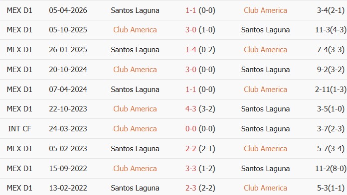 Soi kèo góc Club America vs Santos Laguna, 06h00 ngày 03/08 - Ảnh 3