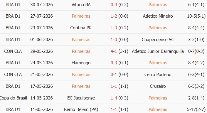 Soi kèo góc Palmeiras vs Fortaleza Esporte, 02h00 ngày 03/08 - Ảnh 1