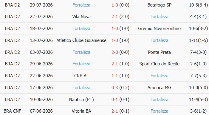 Soi kèo góc Palmeiras vs Fortaleza Esporte, 02h00 ngày 03/08 - Ảnh 2