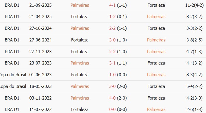 Soi kèo góc Palmeiras vs Fortaleza Esporte, 02h00 ngày 03/08 - Ảnh 3