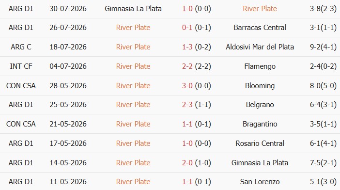 Soi kèo góc River Plate vs Rosario Central, 05h15 ngày 03/08 - Ảnh 1