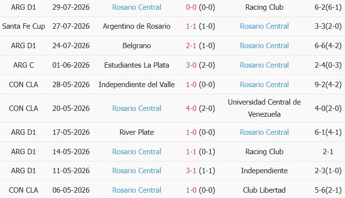 Soi kèo góc River Plate vs Rosario Central, 05h15 ngày 03/08 - Ảnh 2