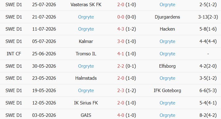 Soi kèo góc Solna vs Orgryte, 21h30 ngày 02/08 - Ảnh 2