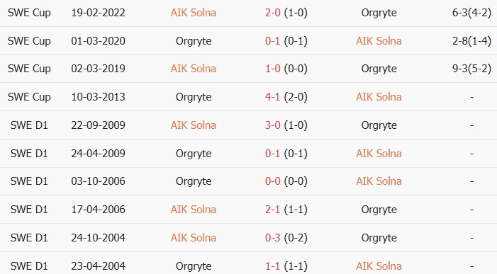 Soi kèo góc Solna vs Orgryte, 21h30 ngày 02/08 - Ảnh 3