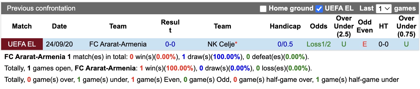 Nhận định, soi kèo Ararat Armenia vs NK Celje, 23h00 ngày 4/8: Điểm tựa sân nhà - Ảnh 3