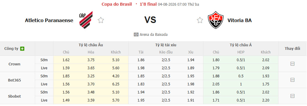 Nhận định, soi kèo Atletico Paranaense vs Vitoria, 07h00 ngày 4/8: Kết quả sớm ngã ngũ - Ảnh 1