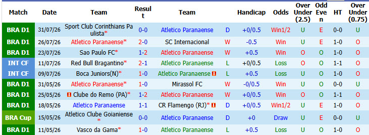 Nhận định, soi kèo Atletico Paranaense vs Vitoria, 07h00 ngày 4/8: Kết quả sớm ngã ngũ - Ảnh 2