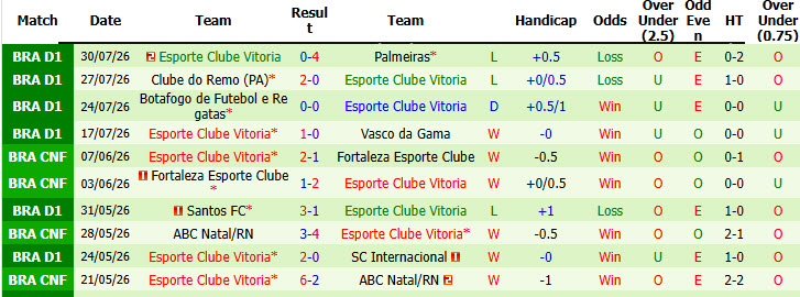 Nhận định, soi kèo Atletico Paranaense vs Vitoria, 07h00 ngày 4/8: Kết quả sớm ngã ngũ - Ảnh 3