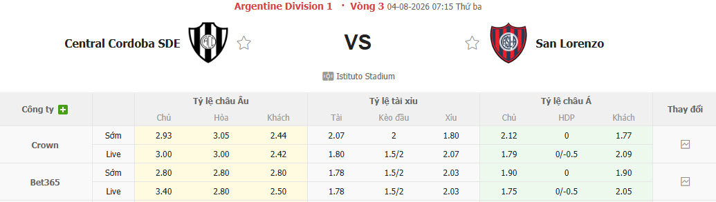 Nhận định, soi kèo Central Cordoba vs San Lorenzo, 07h15 ngày 4/8: Tiếp tục mất điểm - Ảnh 1