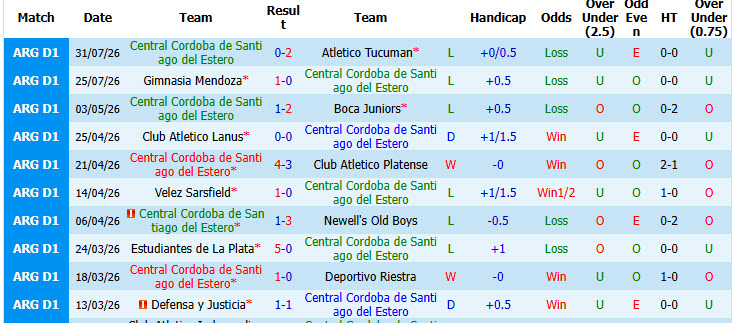 Nhận định, soi kèo Central Cordoba vs San Lorenzo, 07h15 ngày 4/8: Tiếp tục mất điểm - Ảnh 2