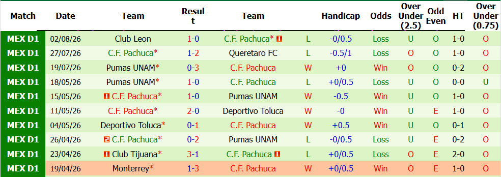 Nhận định, soi kèo Cincinnati vs Pachuca, 06h45 ngày 5/8: Khách cúi đầu ra về - Ảnh 3