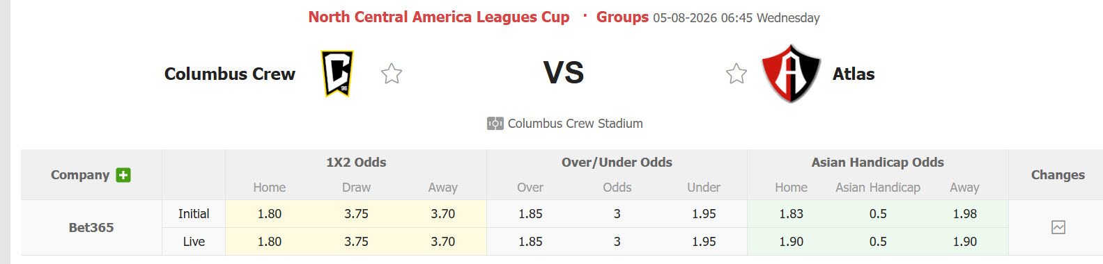 Nhận định, soi kèo Columbus Crew vs Atlas, 06h45 ngày 5/8: Ra quân suôn sẻ - Ảnh 1