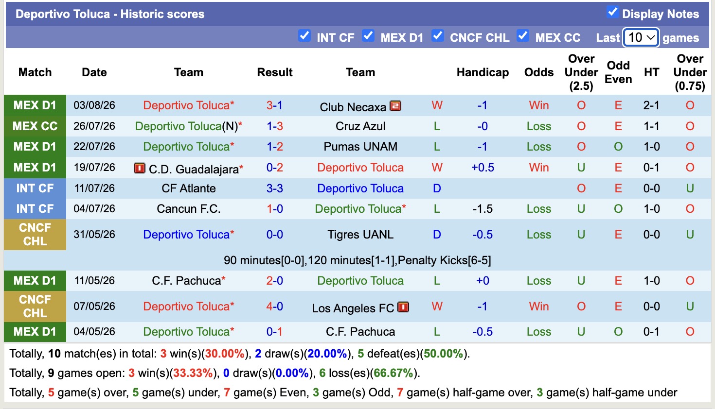 Nhận định, soi kèo Deportivo Toluca vs Seattle Sounders, 09h00 ngày 6/8: Khủng hoảng chưa dứt - Ảnh 1