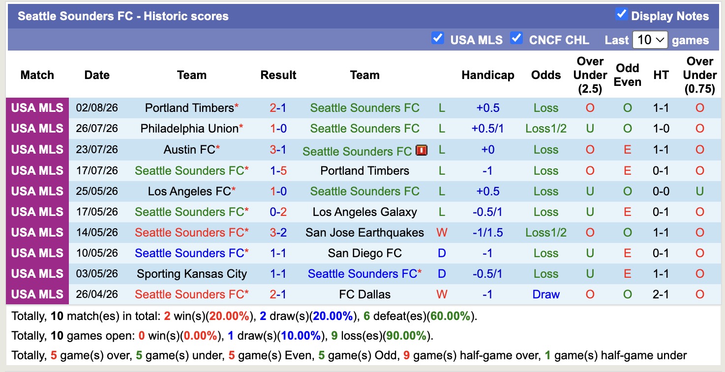 Nhận định, soi kèo Deportivo Toluca vs Seattle Sounders, 09h00 ngày 6/8: Khủng hoảng chưa dứt - Ảnh 2