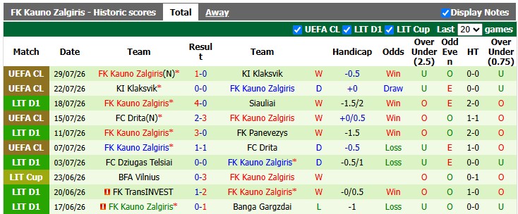 Nhận định, soi kèo Dinamo Zagreb vs Kauno Zalgiris, 1h00 ngày 5/8: Chiến thắng khó nhọc - Ảnh 2