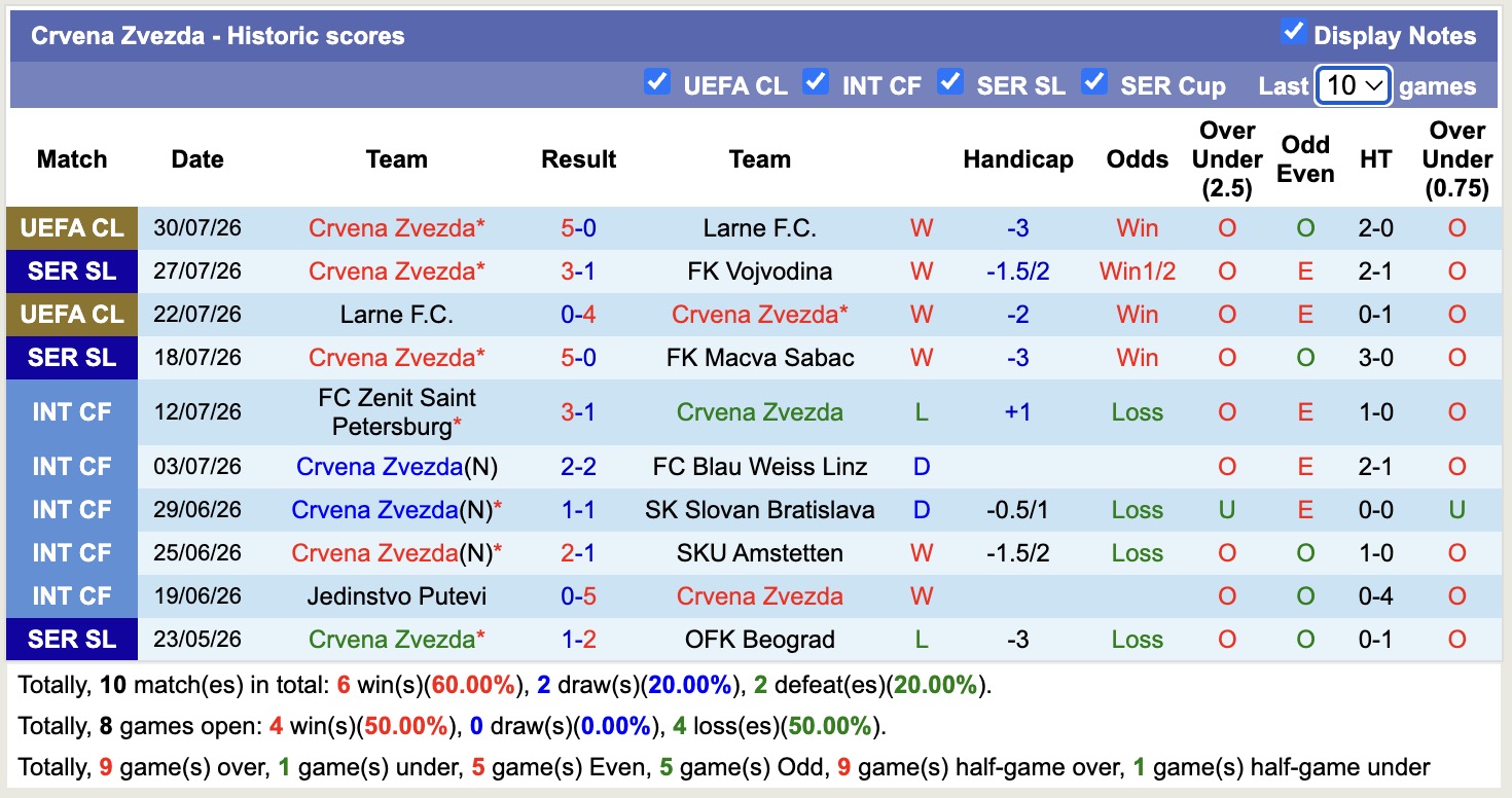 Nhận định, soi kèo Hapoel Beer Sheva vs Crvena Zvezda, 00h30 ngày 5/8: Tiếp tục thăng hoa - Ảnh 2