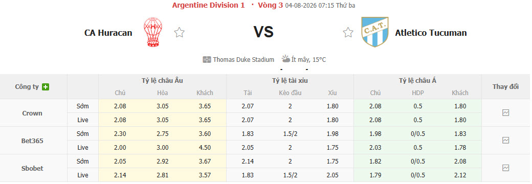 Nhận định, soi kèo Huracan vs Atletico Tucuman, 07h15 ngày 4/8: Phong độ đi xuống - Ảnh 1