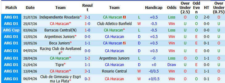 Nhận định, soi kèo Huracan vs Atletico Tucuman, 07h15 ngày 4/8: Phong độ đi xuống - Ảnh 4