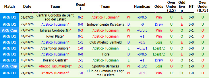 Nhận định, soi kèo Huracan vs Atletico Tucuman, 07h15 ngày 4/8: Phong độ đi xuống - Ảnh 5