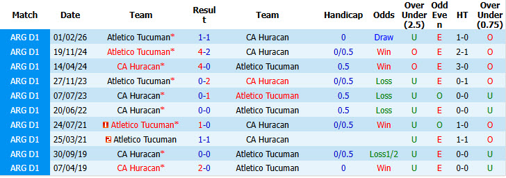 Nhận định, soi kèo Huracan vs Atletico Tucuman, 07h15 ngày 4/8: Phong độ đi xuống - Ảnh 6