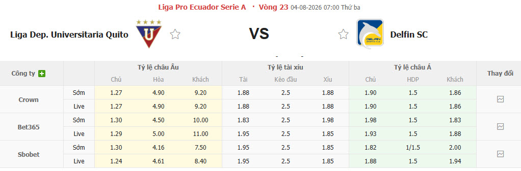 Nhận định, soi kèo LDU Quito vs Delfin, 07h00 ngày 4/8: Đứt mạch chiến thắng - Ảnh 1