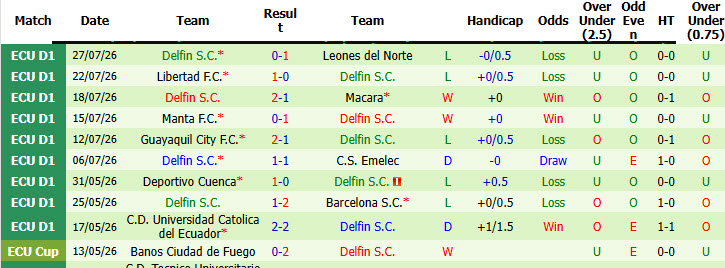 Nhận định, soi kèo LDU Quito vs Delfin, 07h00 ngày 4/8: Đứt mạch chiến thắng - Ảnh 3