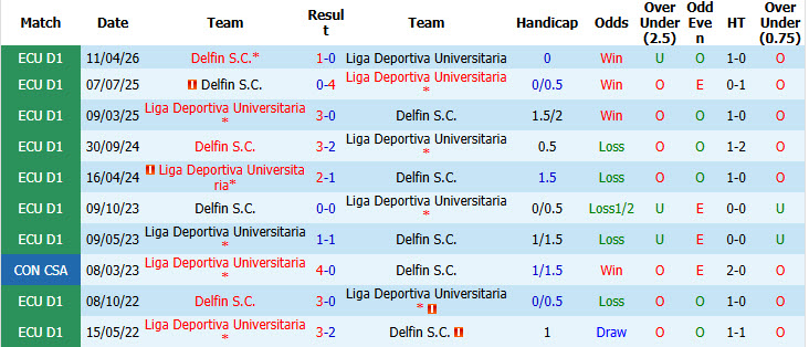 Nhận định, soi kèo LDU Quito vs Delfin, 07h00 ngày 4/8: Đứt mạch chiến thắng - Ảnh 4