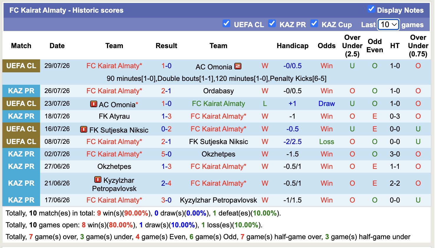 Nhận định, soi kèo Levski Sofia vs Kairat Almaty, 00h30 ngày 5/8: Tin tưởng Levski Sofia - Ảnh 2