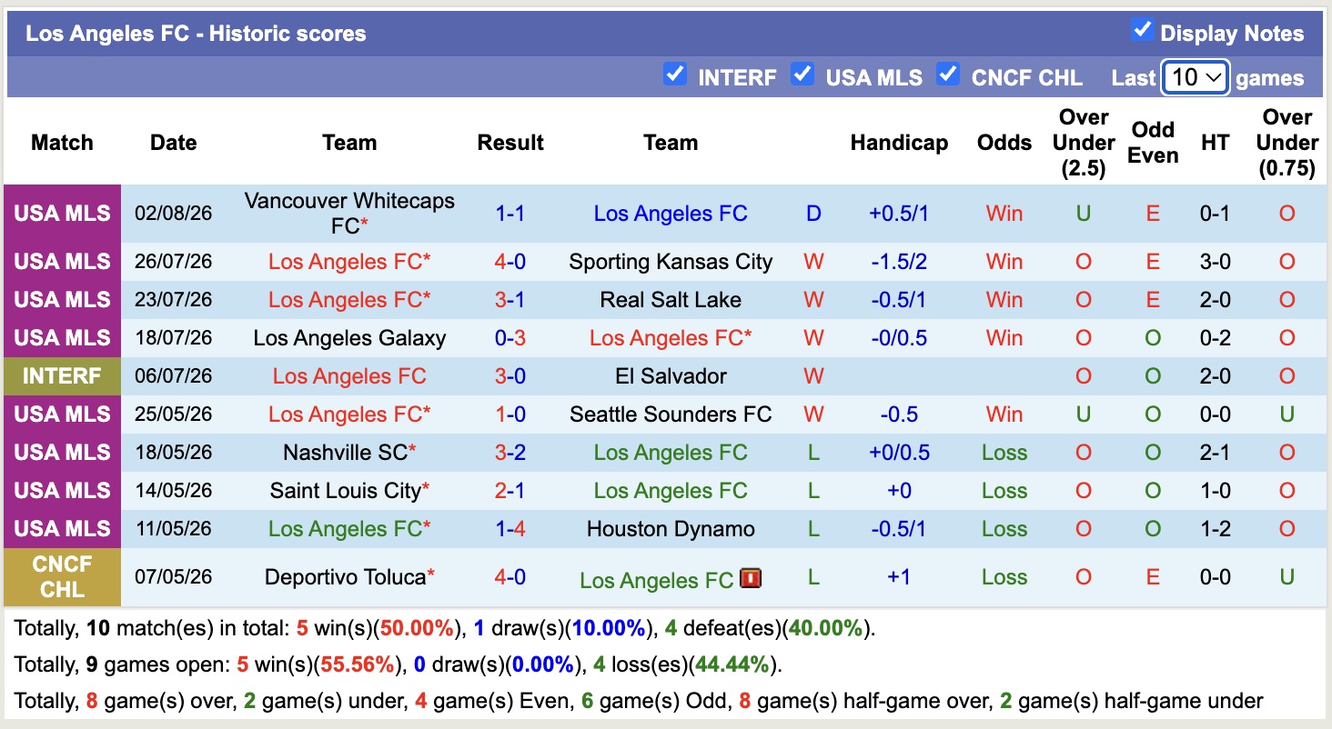 Nhận định, soi kèo Los Angeles vs Guadalajara, 09h30 ngày 6/8: Tiếp tục bất bại - Ảnh 1