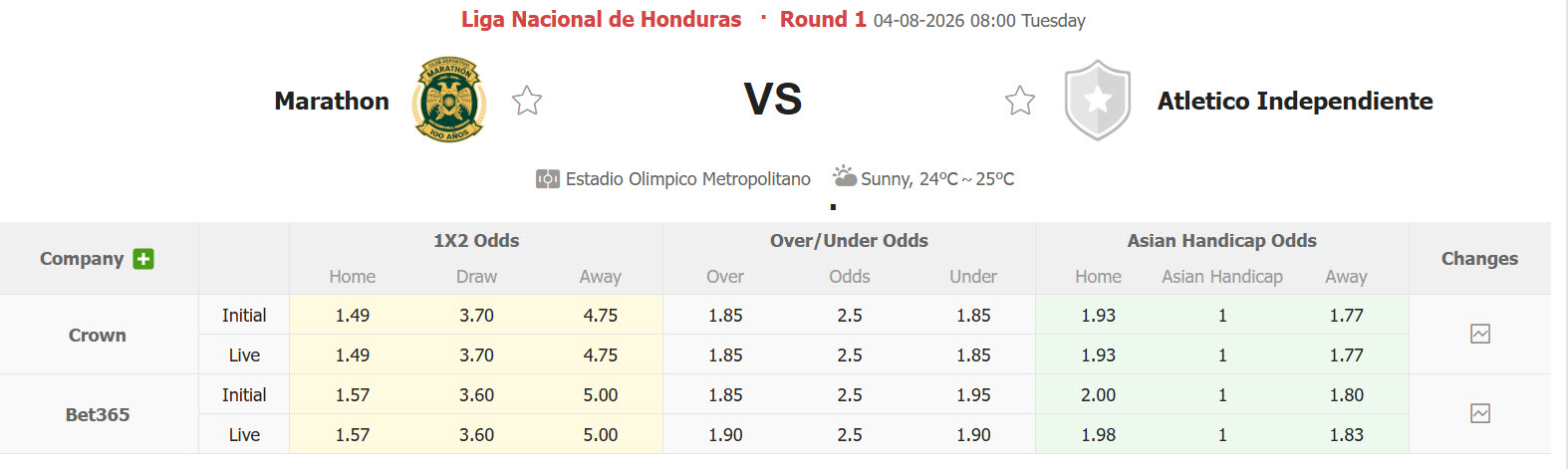 Nhận định, soi kèo Marathon vs Atletico Independiente, 08h00 ngày 4/8: Tiếp đón nồng nhiệt - Ảnh 1