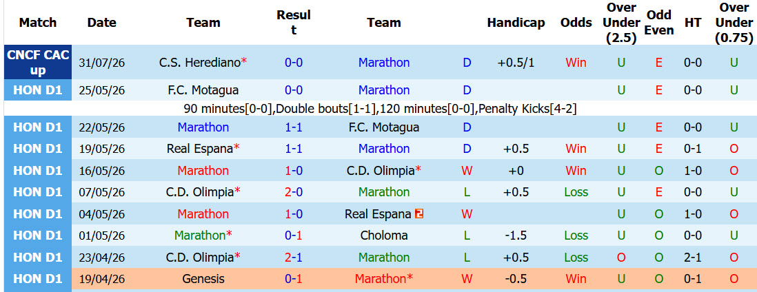 Nhận định, soi kèo Marathon vs Atletico Independiente, 08h00 ngày 4/8: Tiếp đón nồng nhiệt - Ảnh 2