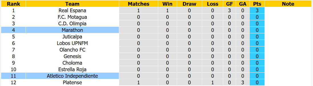 Nhận định, soi kèo Marathon vs Atletico Independiente, 08h00 ngày 4/8: Tiếp đón nồng nhiệt - Ảnh 3