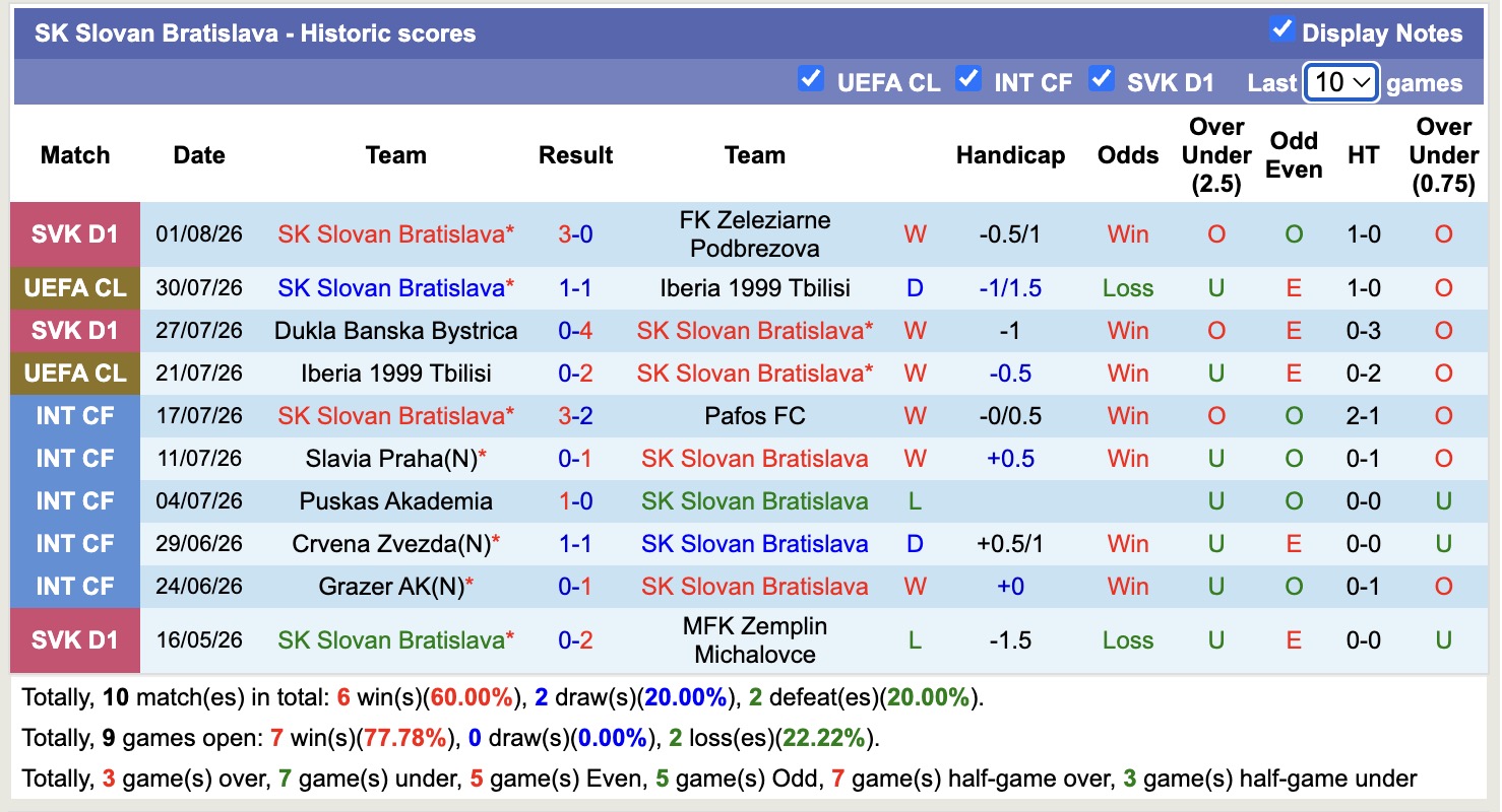 Nhận định, soi kèo Mjallby vs Slovan Bratislava, 23h00 ngày 4/8: Lợi thế nhẹ nhàng - Ảnh 2