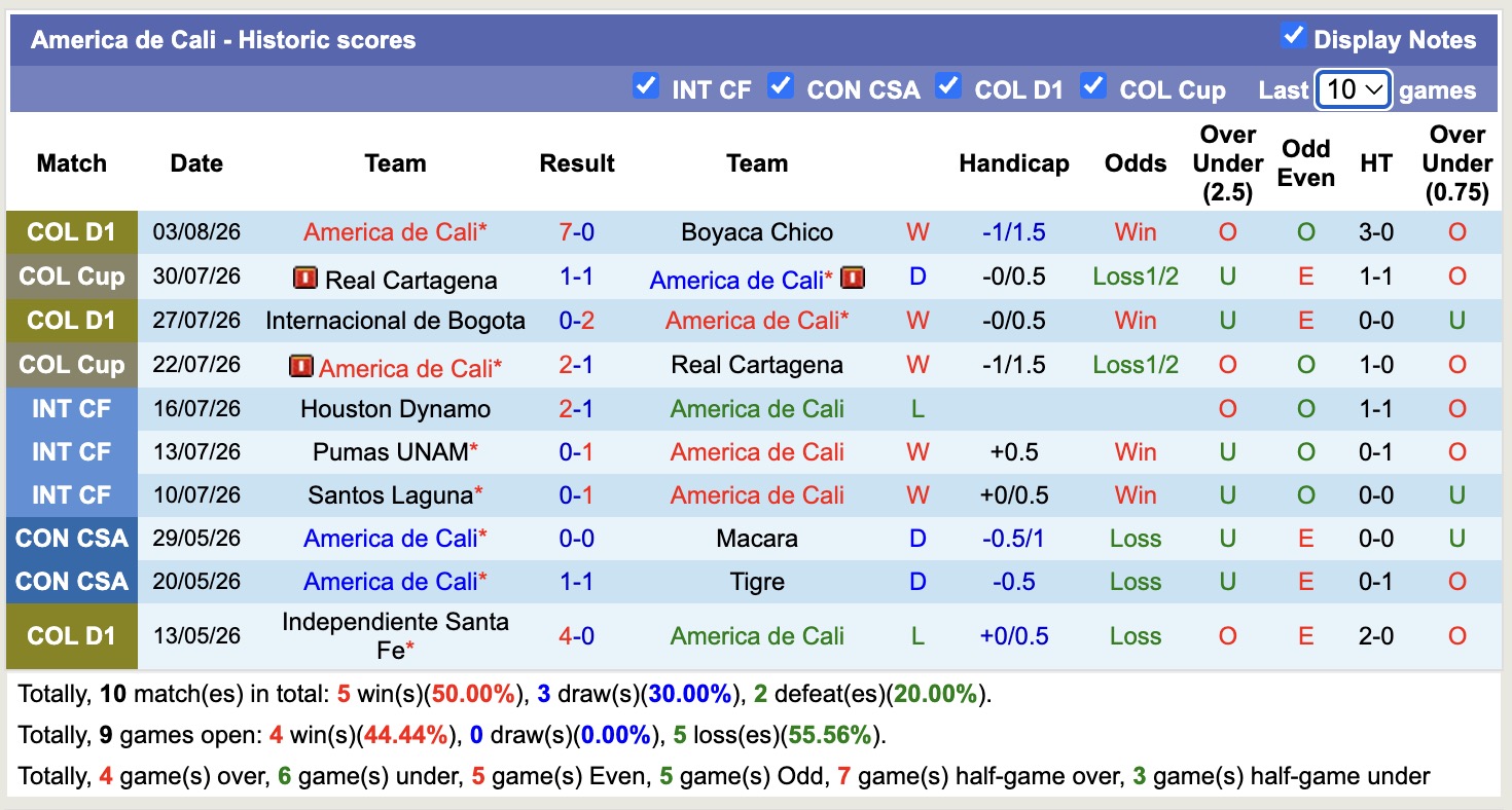 Nhận định, soi kèo Once Caldas vs America de Cali, 08h30 ngày 6/8: Trái đắng xa nhà - Ảnh 2