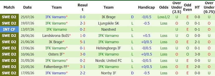 Nhận định, soi kèo Orebro vs Varnamo, 0h05 ngày 4/8: Cơ hội bứt phá - Ảnh 2