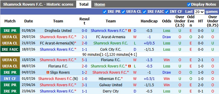 Nhận định, soi kèo Shamrock vs Egnatia, 2h00 ngày 5/8: Đâu dễ cho chủ nhà - Ảnh 1