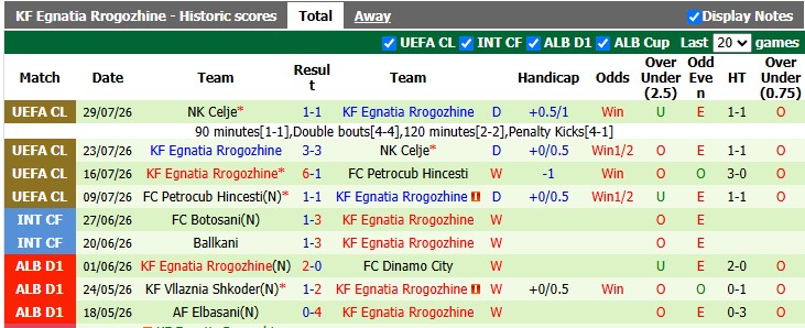 Nhận định, soi kèo Shamrock vs Egnatia, 2h00 ngày 5/8: Đâu dễ cho chủ nhà - Ảnh 2