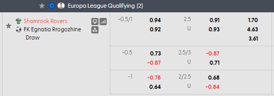 Nhận định, soi kèo Shamrock vs Egnatia, 2h00 ngày 5/8: Đâu dễ cho chủ nhà - Ảnh 3