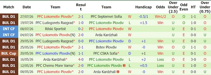 Nhận định, soi kèo Spartak Varna vs Lokomotiv Plovdiv, 1h15 ngày 4/8: Phong độ đang lên - Ảnh 2