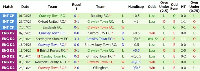 Nhận định, soi kèo York City vs Crawley Town, 1h30 ngày 4/8: Tiếp đà hưng phấn - Ảnh 2