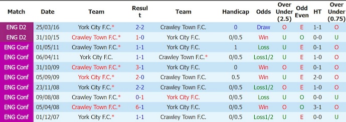 Nhận định, soi kèo York City vs Crawley Town, 1h30 ngày 4/8: Tiếp đà hưng phấn - Ảnh 3
