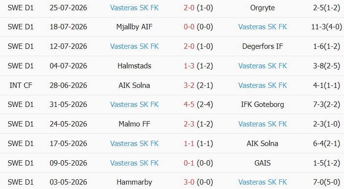 Soi kèo góc Djurgardens vs Vasteras, 00h00 ngày 04/08 - Ảnh 2